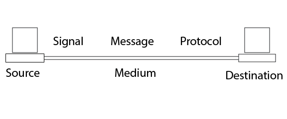 computer network picture